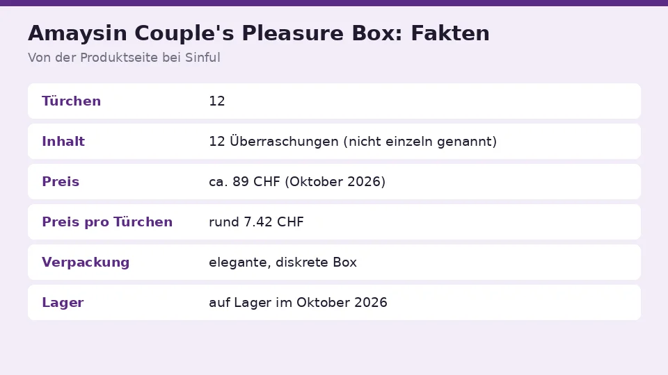 Faktenkarte zu Amaysin Couple's Pleasure Box von der Produktseite bei Sinful: türchen, inhalt, preis und preis pro türchen auf einen Blick
