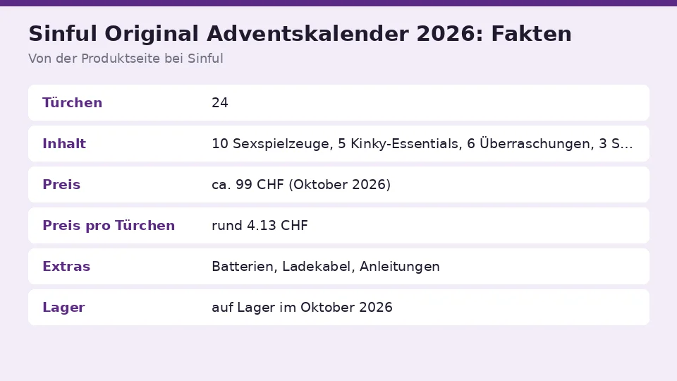 Faktenkarte zu Sinful Original Adventskalender 2026 von der Produktseite bei Sinful: türchen, inhalt, preis und preis pro türchen auf einen Blick