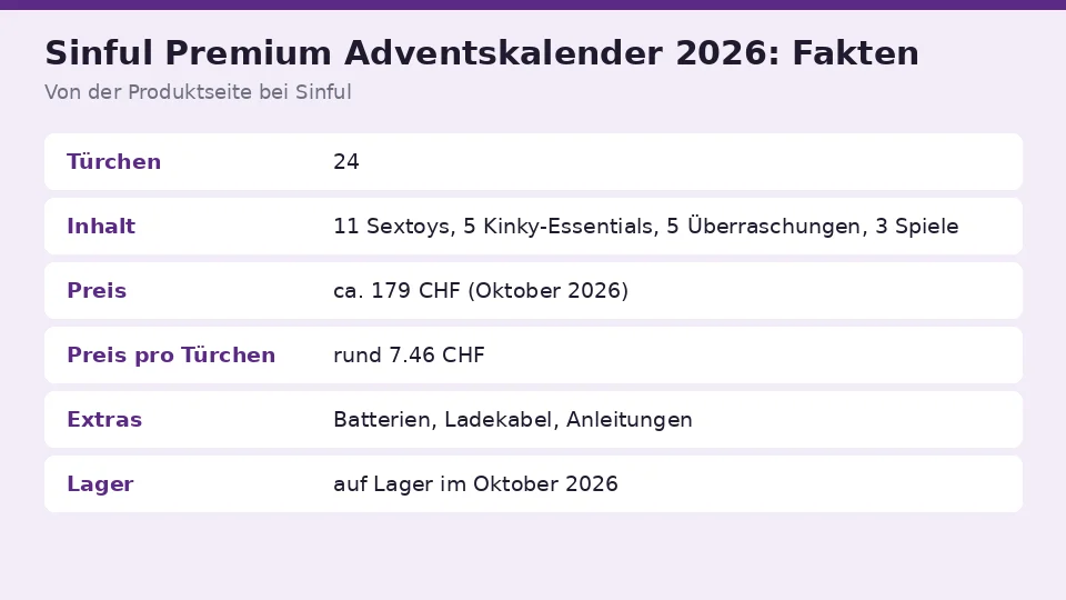 Faktenkarte zu Sinful Premium Adventskalender 2026 von der Produktseite bei Sinful: türchen, inhalt, preis und preis pro türchen auf einen Blick