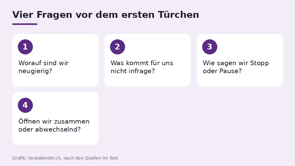 Sexkalender für Paare: vier Fragen vor dem ersten Türchen, zu Neugier, Grenzen, Stopp und dem gemeinsamen Öffnen